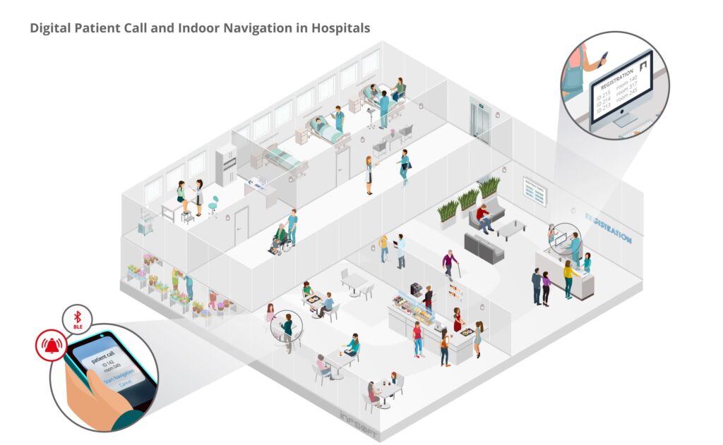 infsoft isometric Digital Patient Call Indoor Navigation in Hospitals EN