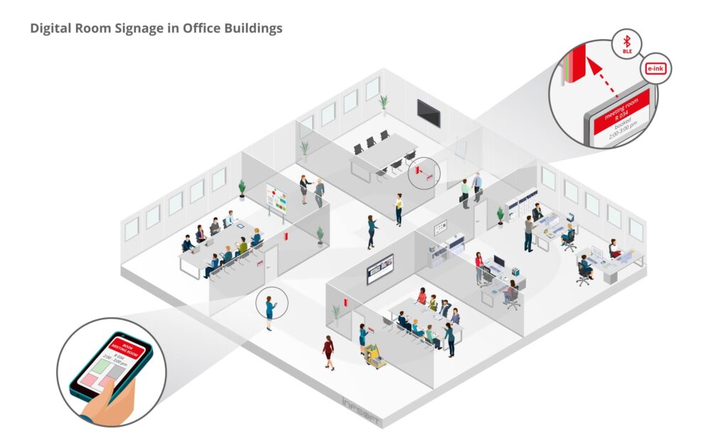 infsoft isometric Digital Room Signage in Office Buildings EN