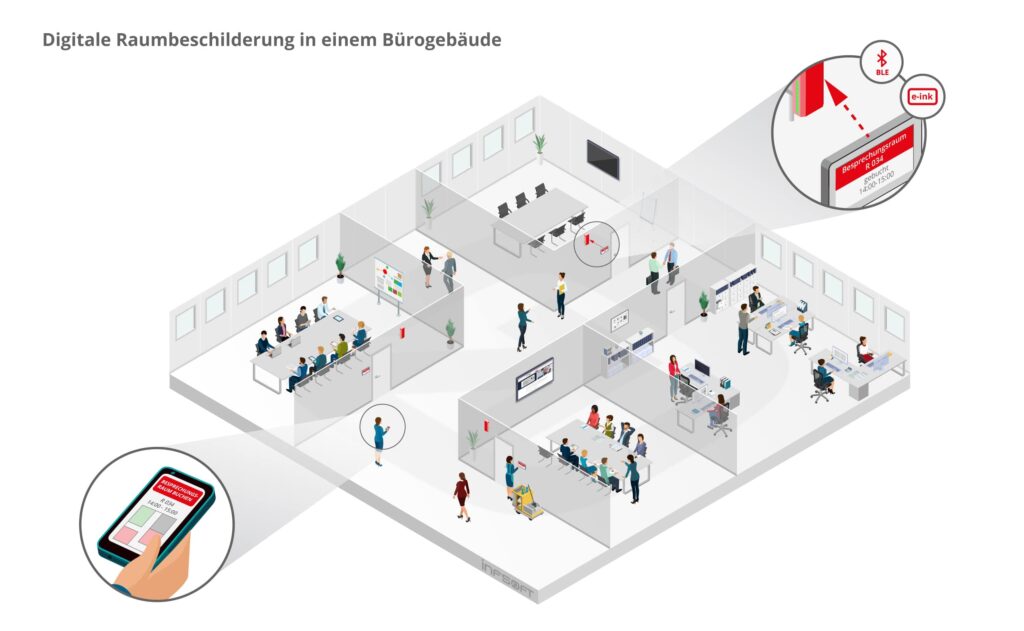 infsoft isometric Digitale Raumbeschilderung Buerogebaeude DE