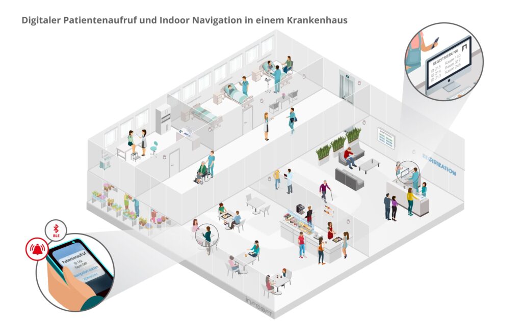 infsoft isometric Digitaler Patientenaufruf Indoor Navigation Krankenhaus DE