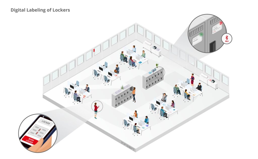 infsoft isometric E Inks digital locker labeling