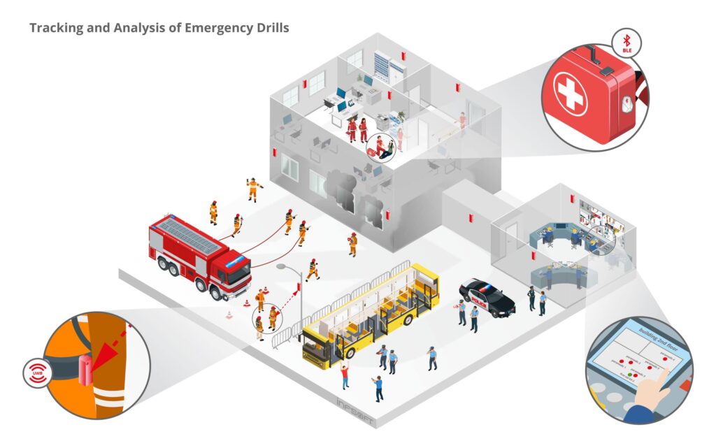 infsoft isometric Emergency drills EN