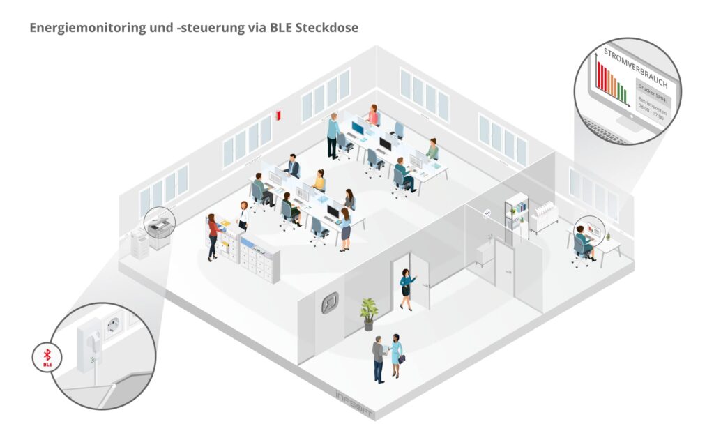 infsoft isometric Energiemonitoring BLE Steckdose