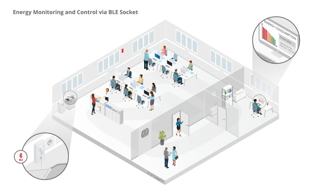 infsoft isometric Energy Monitoring BLE Socket