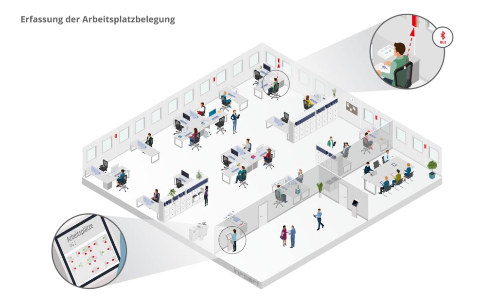 infsoft isometric Erfassung der Arbeitsplatzbelegung DE