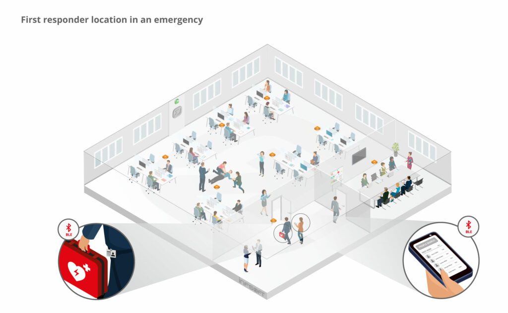 3D infographic: First responder location in an emergency