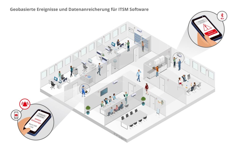 infsoft isometric Geobasierte Ereignisse fuer ITSM DE