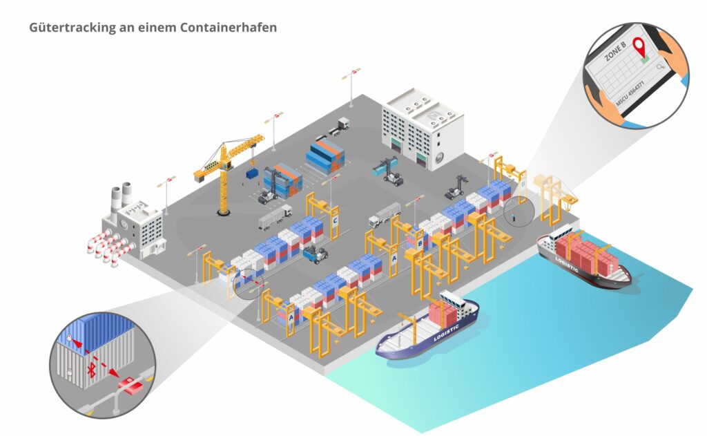 infsoft isometric Guetertracking Containerhafen DE