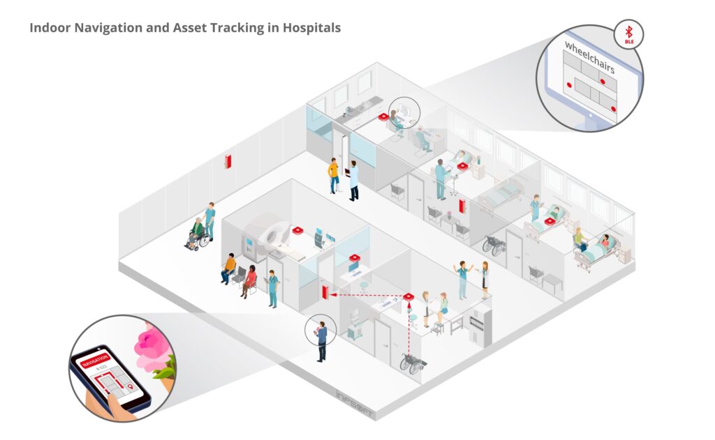 infsoft isometric Indoor Navigation and Asset Tracking in Hospitals EN