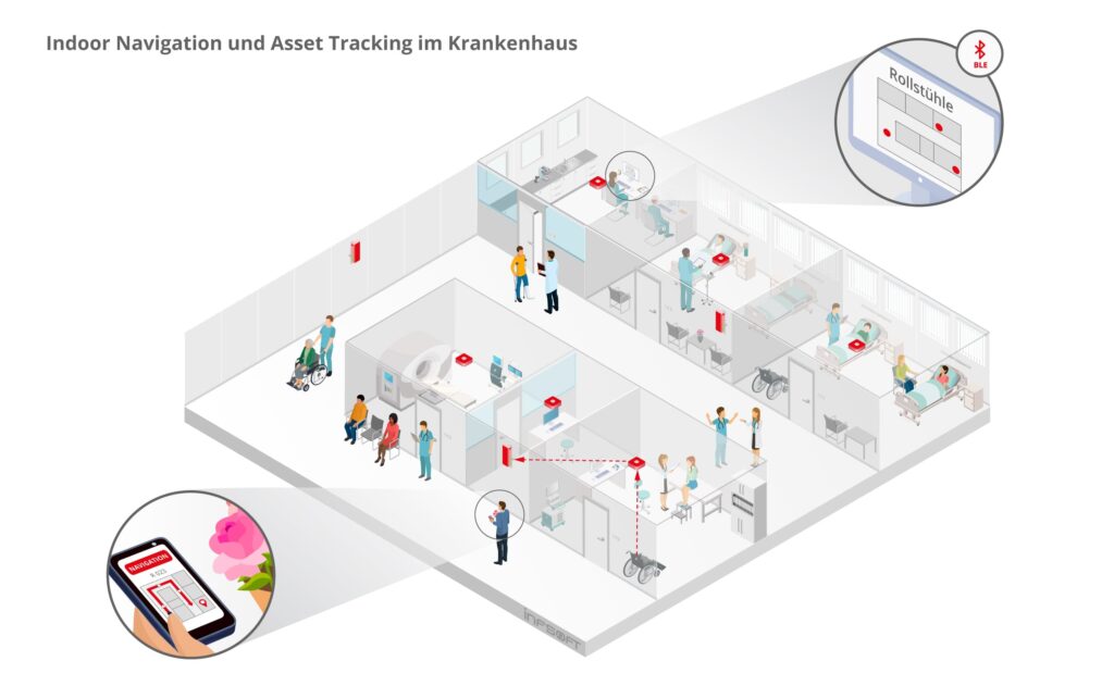 infsoft isometric Indoor Navigation und Asset Tracking im Krankenhaus DE