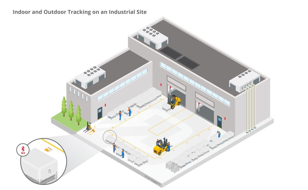 infsoft isometric Indoor Outdoor Tracking on Industrial Site