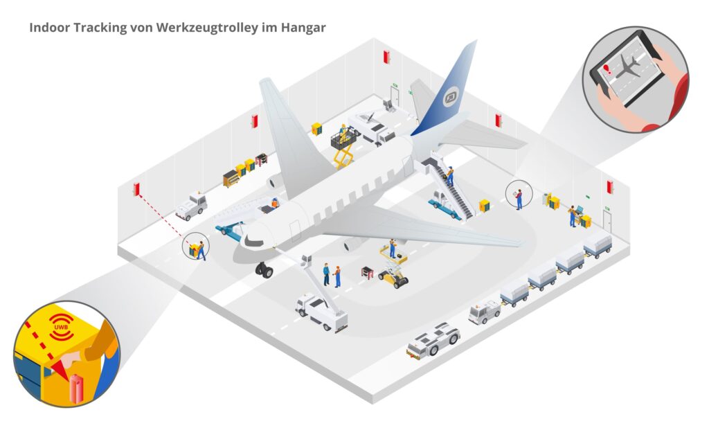 infsoft isometric Indoor Tracking von Werkzeugen im Hangar DE