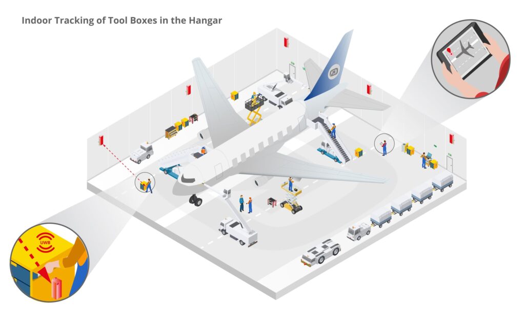 infsoft isometric Indoor tracking of tool boxes in hangars EN