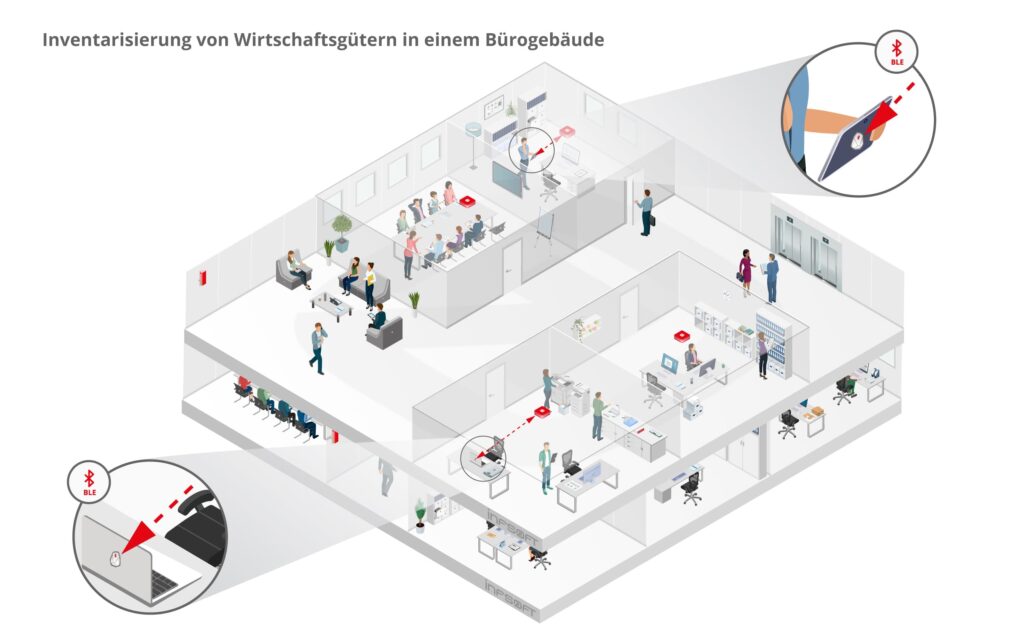 infsoft isometric Inventarisierung von Wirtschaftsguetern Buerogebaeude