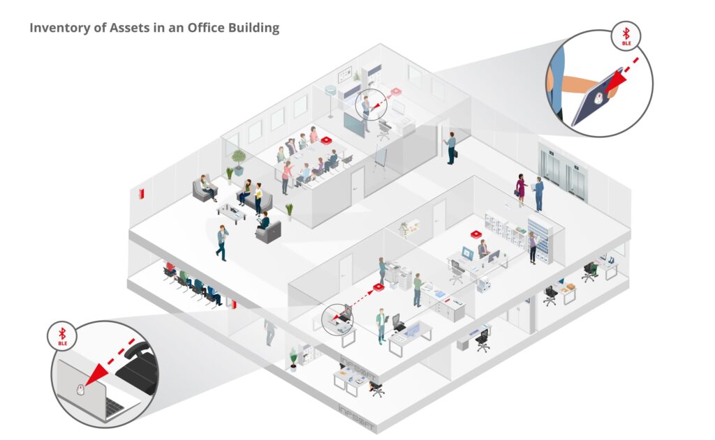 infsoft isometric Inventory of Assets Office Building