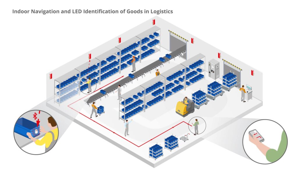 infsoft isometric LED identification beacons EN