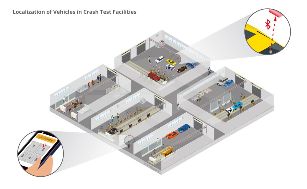 infsoft isometric Localization of Vehicles in Crash Test Facilities EN