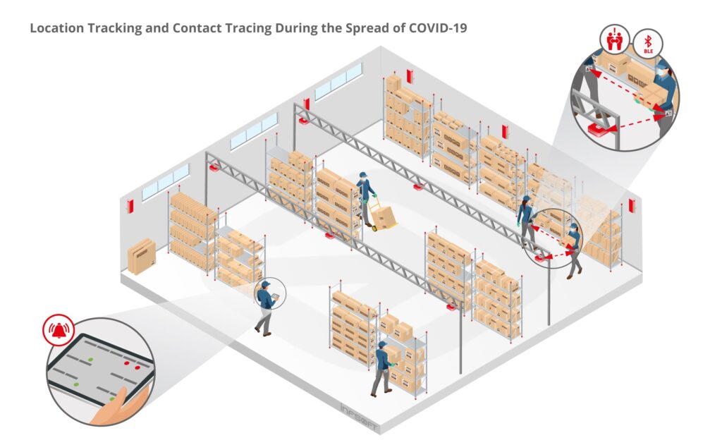 infsoft isometric Location Tracking Contact Tracing COVID 19 EN