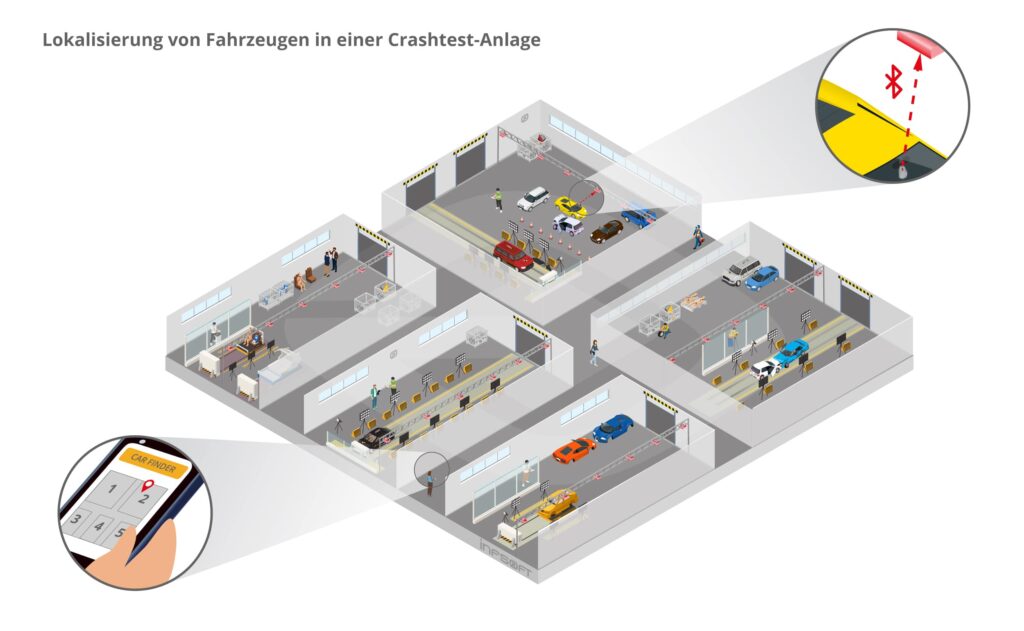 infsoft isometric Lokalisierung von Fahrzeugen in einer Crashtest Anlage DE