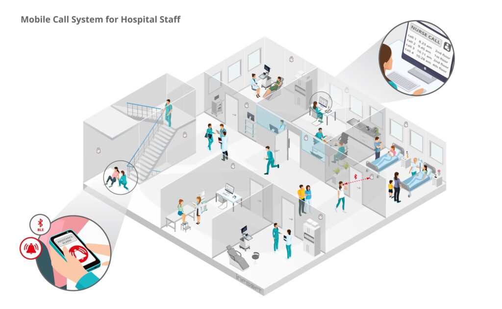 infsoft isometric Mobile Call System for Hospital Staff EN