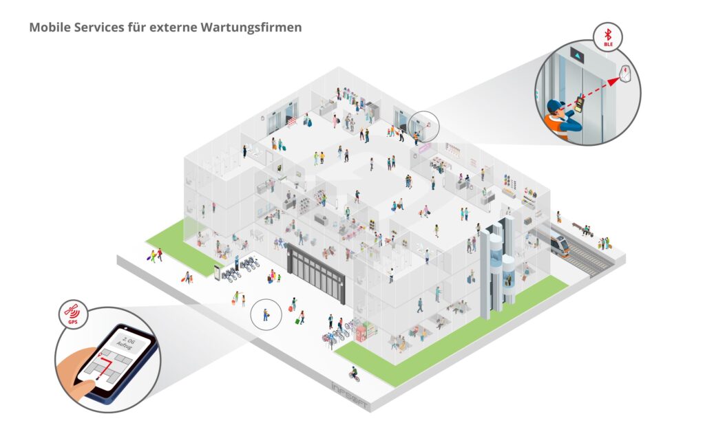 infsoft isometric Mobile Services fuer externe Wartungsfirmen DE