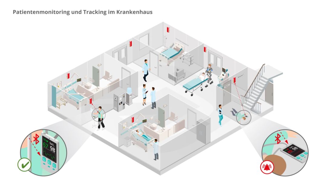 infsoft isometric Patientenmonitoring und Tracking im Krankenhaus DE