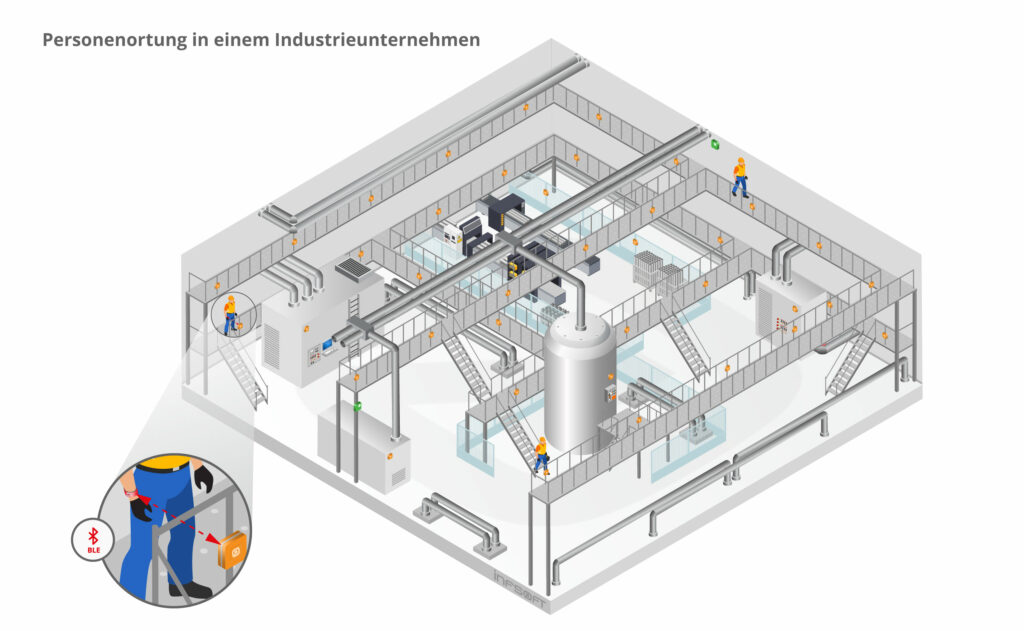 isometric infsoft Personen Tracking in der Industrie