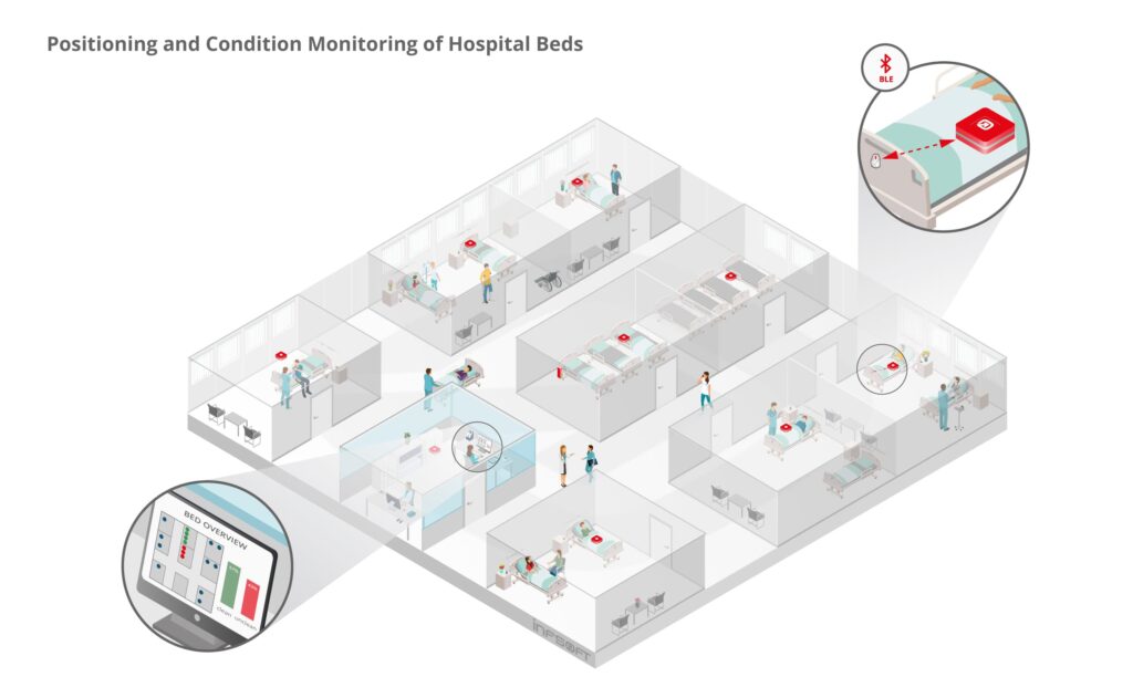 infsoft isometric Positioning and Condition Monitoring of Hospital Beds EN