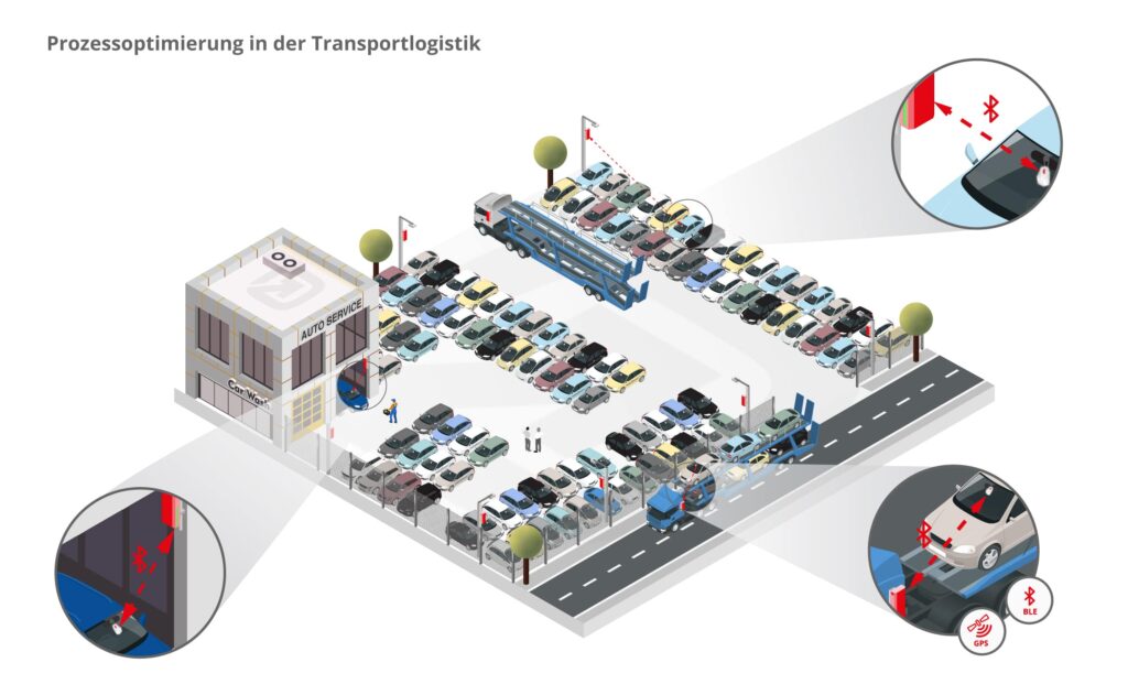 infsoft isometric Prozessoptimierung Transportlogistik DE