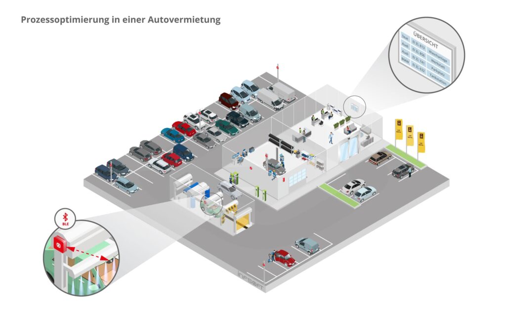 infsoft isometric Prozessoptimierung in einer Autovermietung DE