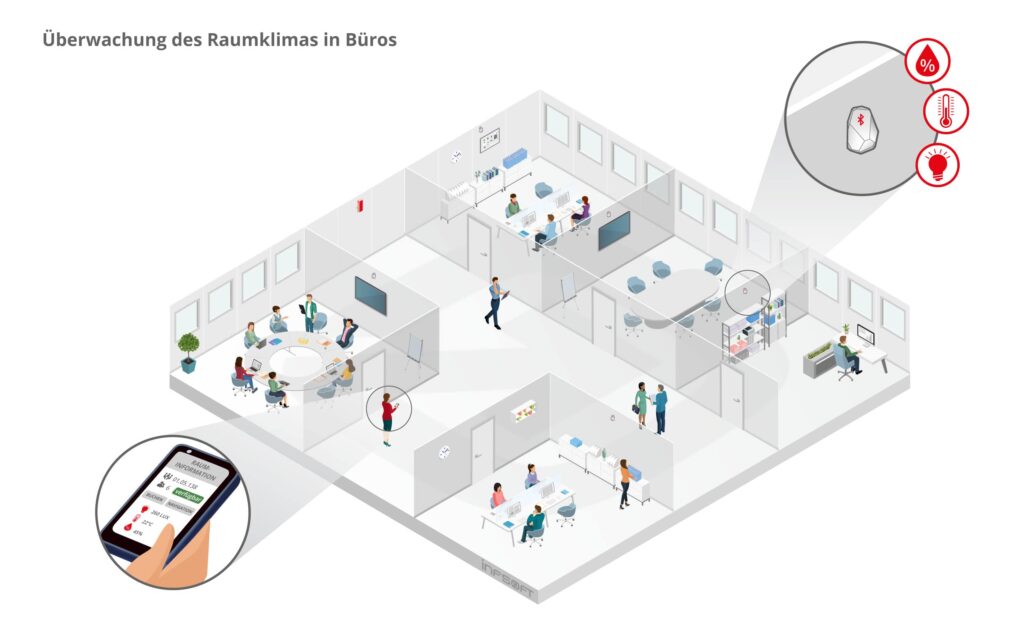 infsoft isometric Raumklima Büro