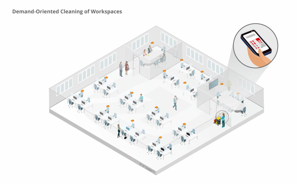 infsoft isometric demand oriented cleaning of workspaces