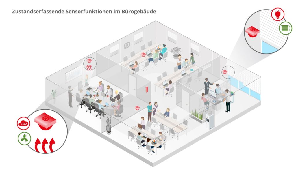 infsoft isometric Sensorfunktionen im Bürogebäude DE