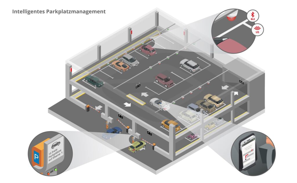 infsoft isometric Smart Parking DE