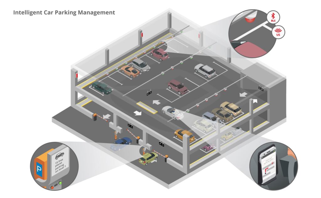 infsoft isometric Smart Parking EN