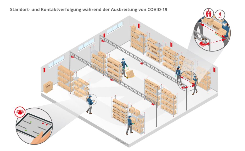 infsoft isometric Standort und Kontaktverfolgung COVID 19 DE