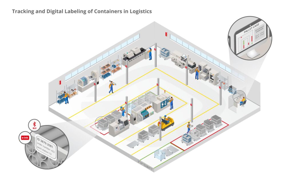 infsoft isometric Tracking Digital Labeling of Containers Logistics EN