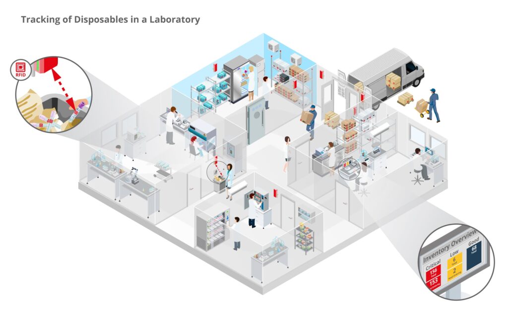 infsoft isometric Tracking Disposables Laboratory EN