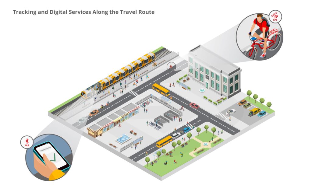 infsoft isometric Tracking Travel Route EN