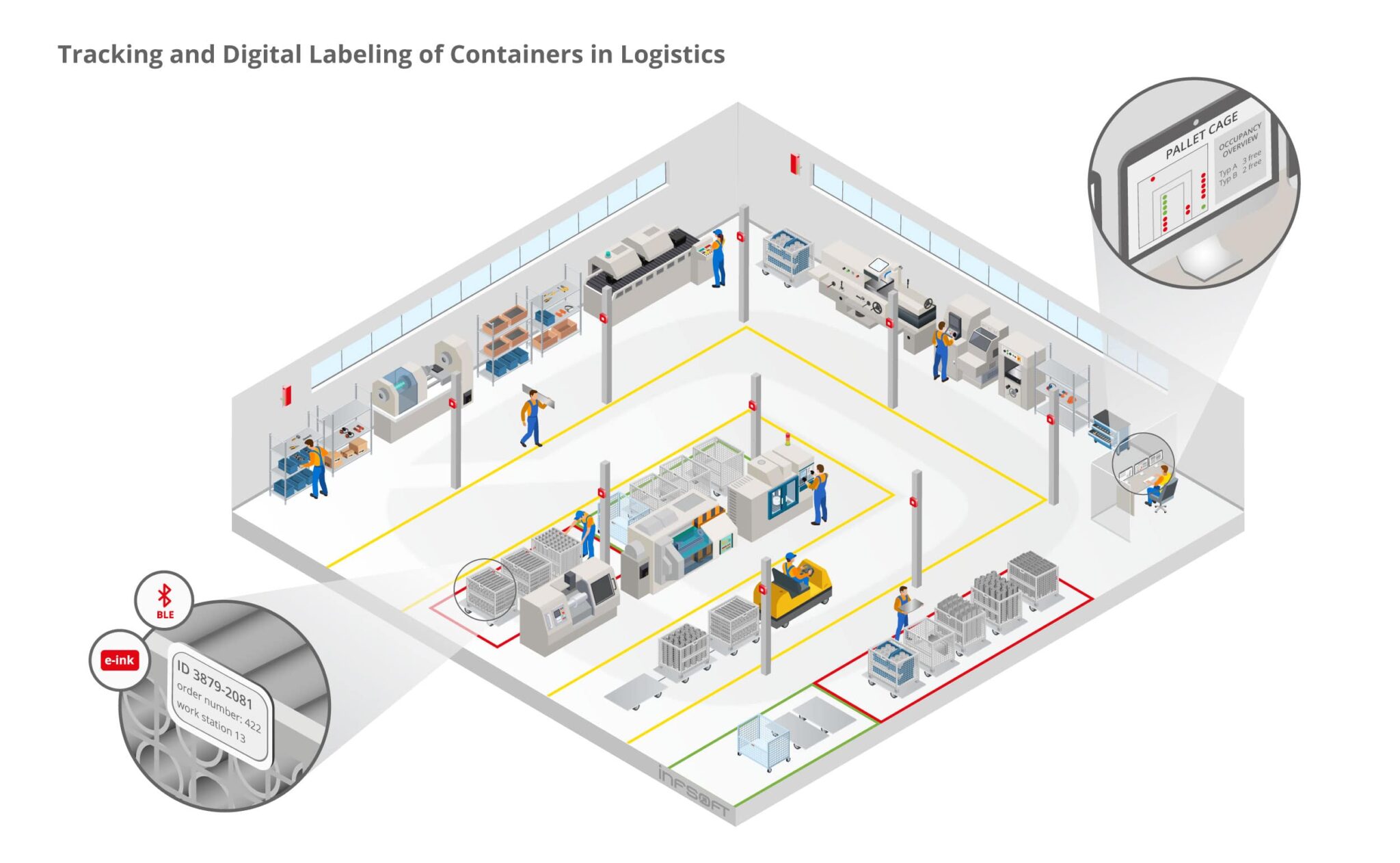 infsoft Use Case: Tracking and Digital Labeling of Containers