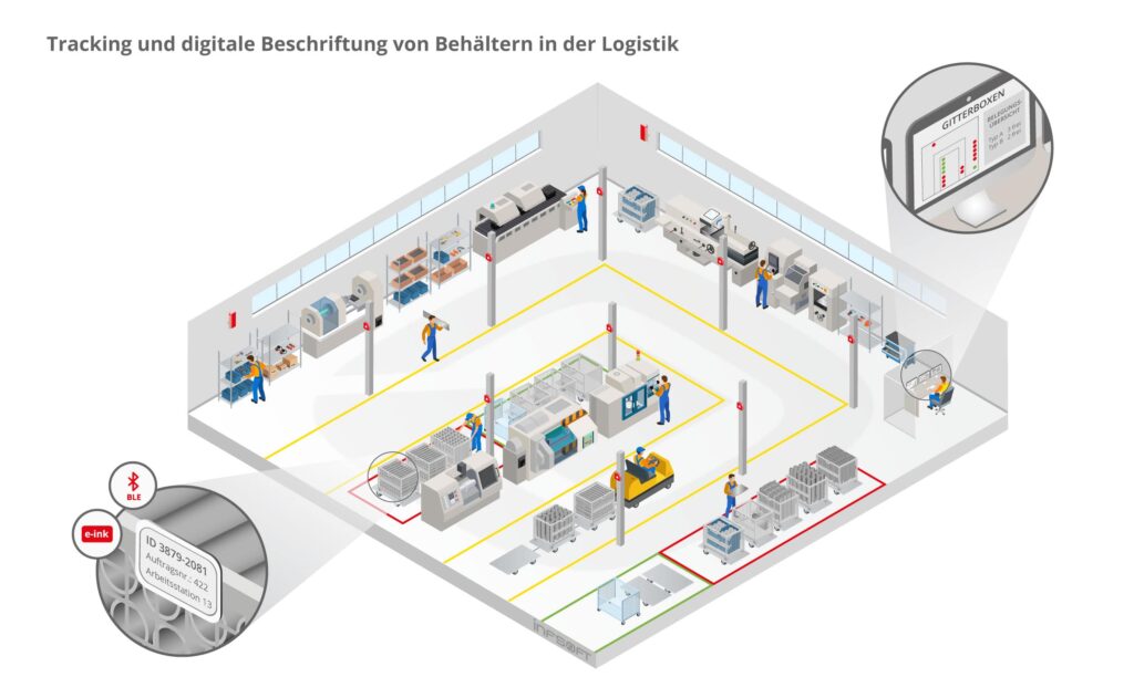 infsoft isometric Tracking digitale Beschriftung von Behaeltern Logistik DE