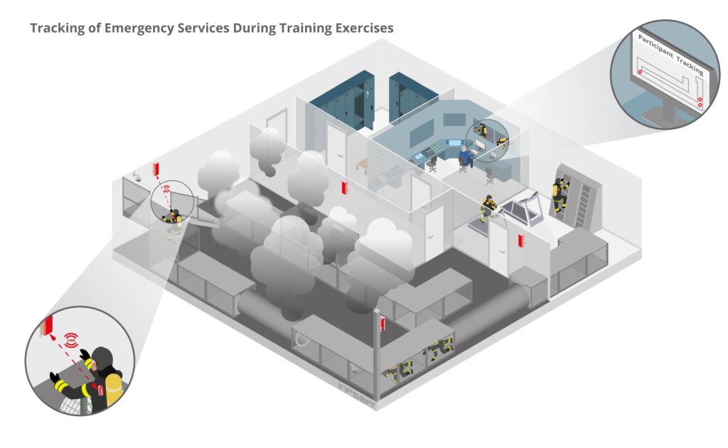 infsoft isometric Tracking of Emergency Services EN