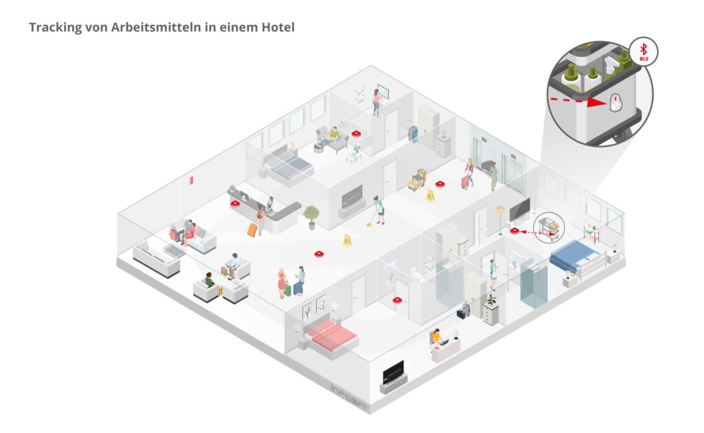 infsoft isometric Tracking von Arbeitsmitteln im Hotel