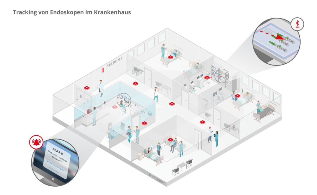 infsoft isometric Tracking von Endoskopen im Krankenhaus DE