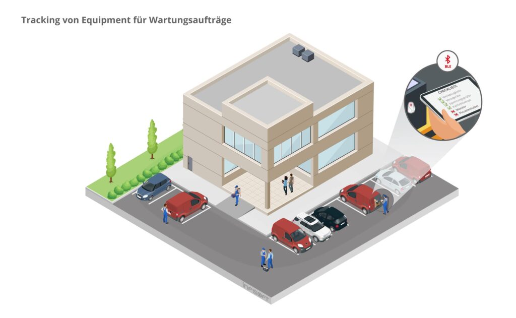 infsoft isometric Equipment Tracking