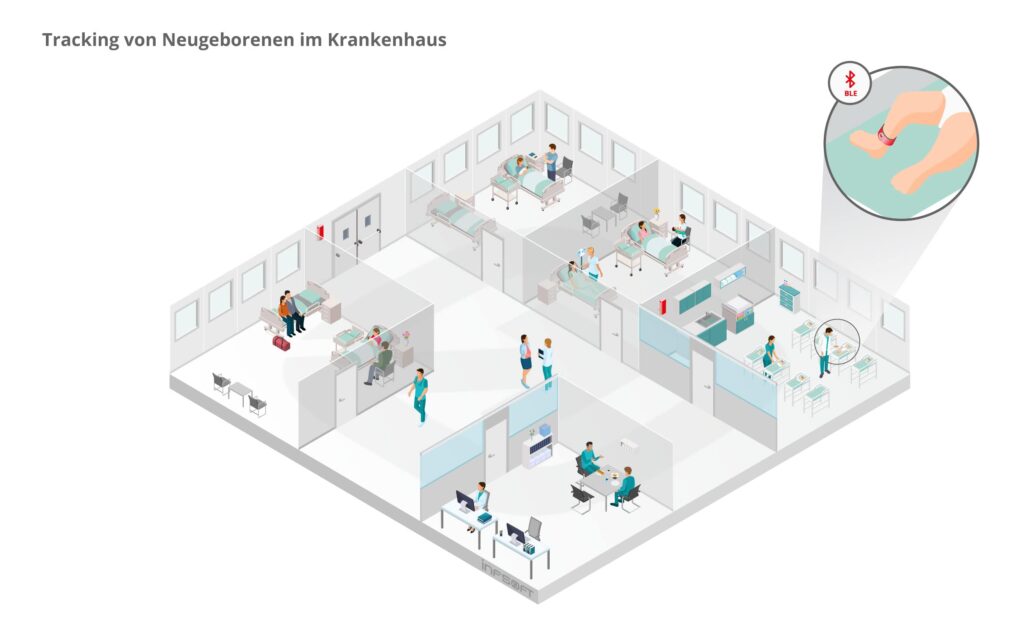 infsoft isometric Tracking von Neugeborenen im Krankenhaus