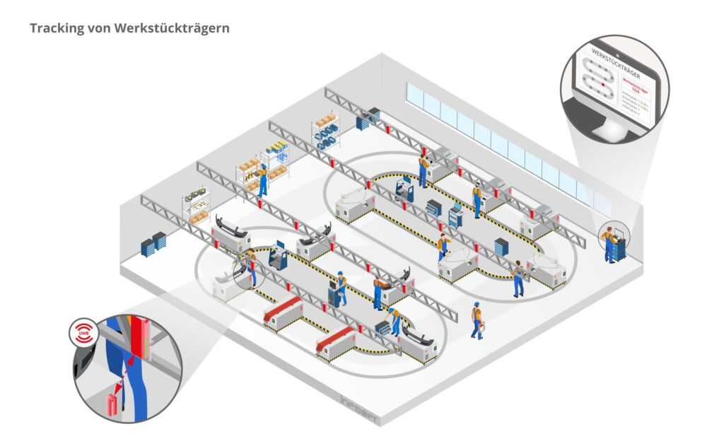 infsoft isometric Tracking von Werkstuecktraegern DE