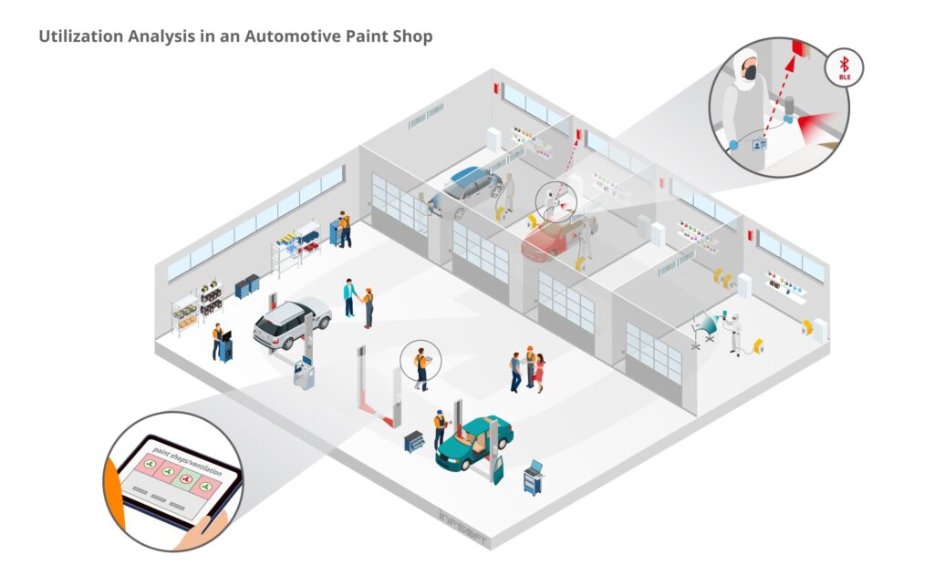 infsoft isometric Utilization Analysis in an Automotive Paint Shop EN