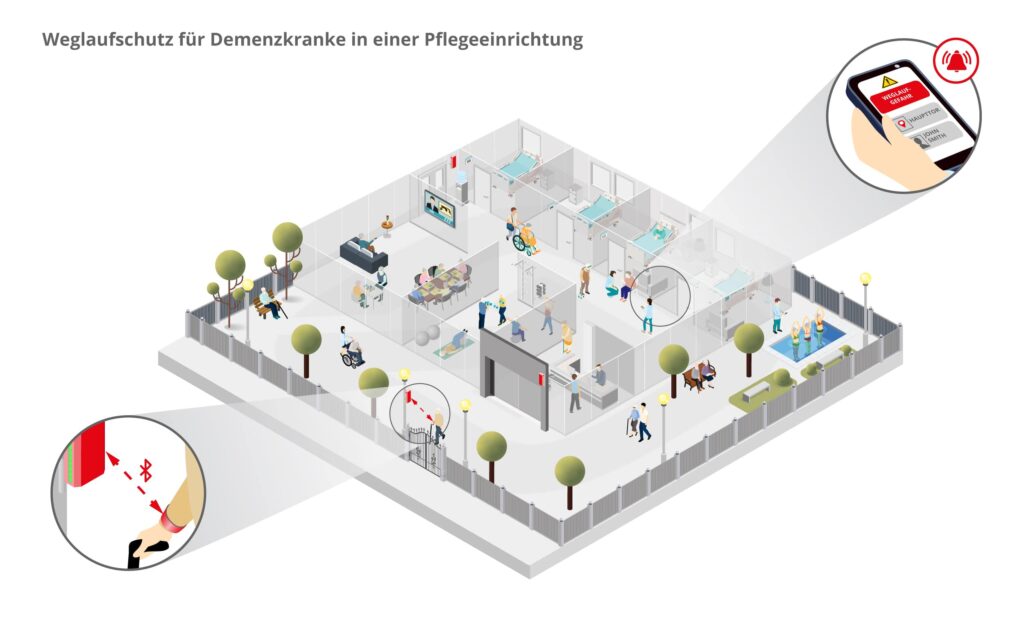 infsoft isometric Weglaufschutz Demenzkranke Pflegeeinrichtung DE