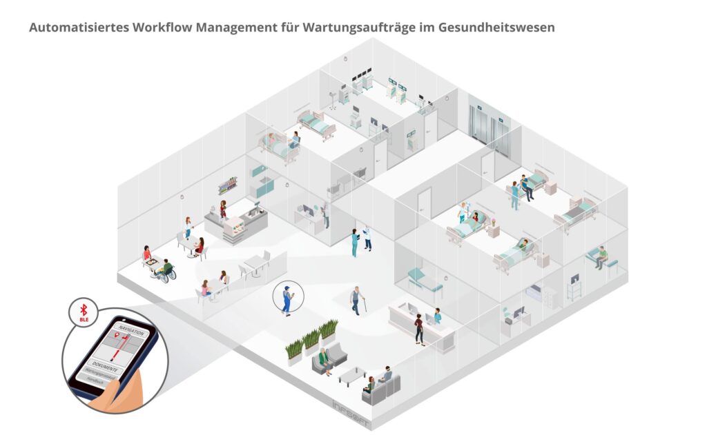 infsoft isometric workflow management healthcare